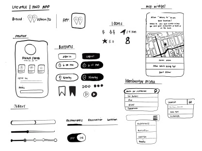 UI mobile kit sketch